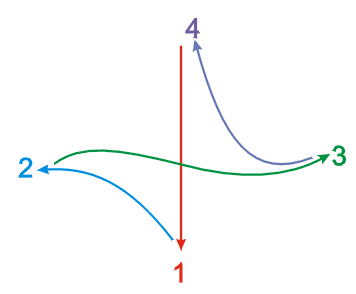 Conductor Motion