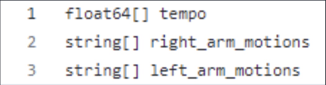 messages defination